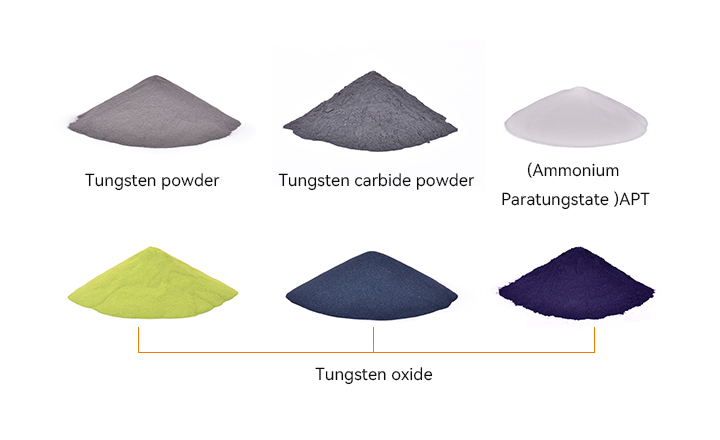Tungsten Powder Products